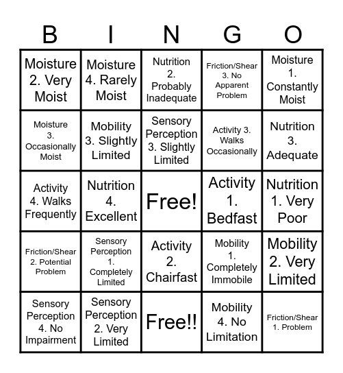 Braden Scale Bingo Card