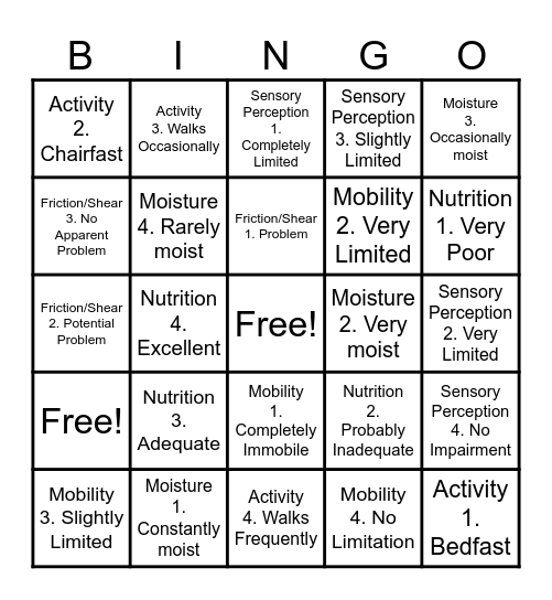 Braden Scale Bingo Card