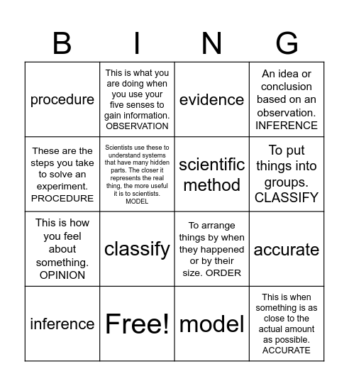SCIENTIFIC METHOD Bingo Card