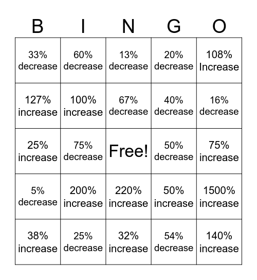 Percent Change Bingo Card