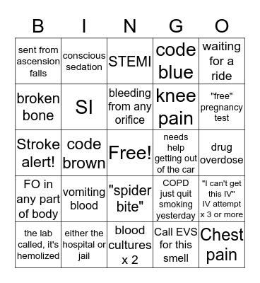 Emergency Department Bingo Card