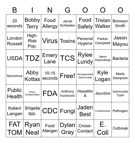 Week 1 Culinary Arts & Name Bingo! Bingo Card