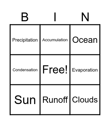 The Water Cycle Bingo Card