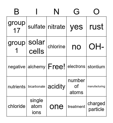 Monoatomic and Polyatomic Ions Bingo Card