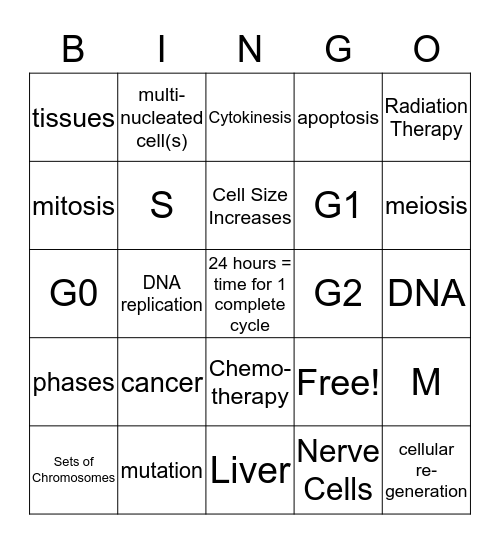 The Cell Cycle Bingo Card