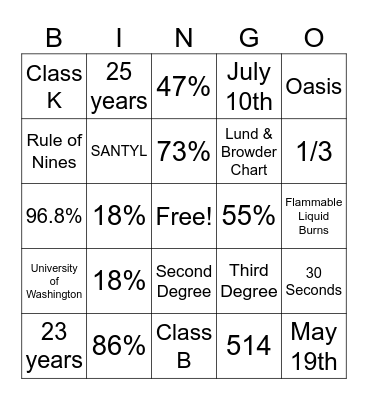 National Burn Awareness Week (2024) Bingo Card