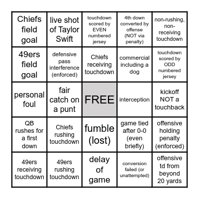 Super Bowl LVIII: Chiefs vs. 49ers Bingo Card