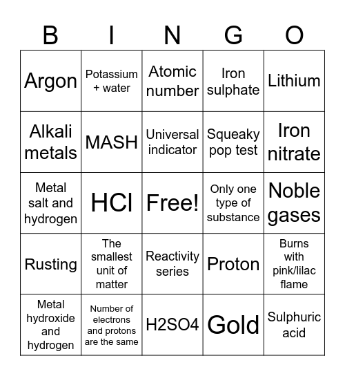 Metal Reactions KS3 Bingo Card