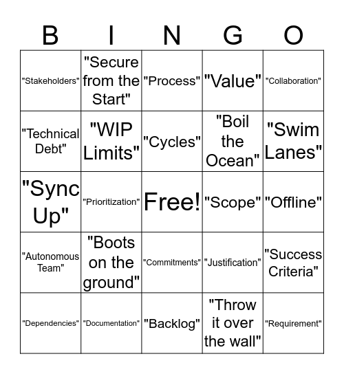 Business Lingo Bingo! Bingo Card