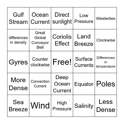 Wind/Current Bingo Card