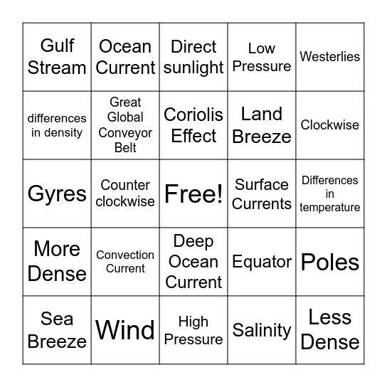 Wind/Current Bingo Card