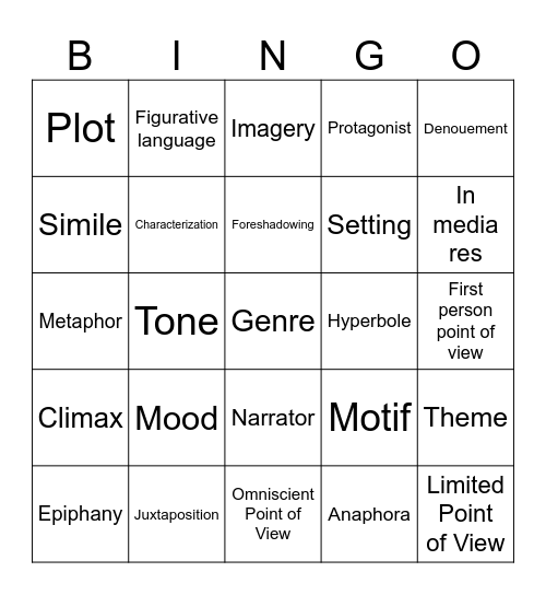 Literary Elements Bingo Card