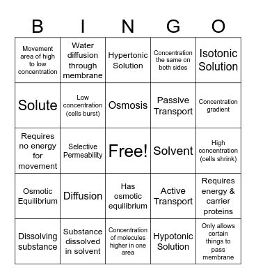 Diffusion & Osmosis Bingo Card