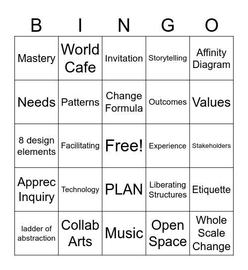 World Cafe Bingo Card