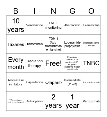 Early-Stage Breast Cancer Bingo Card