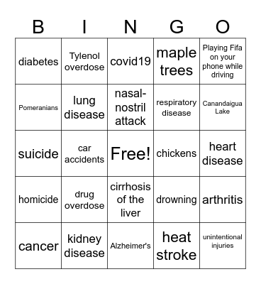 Top Causes of Death for Americans 1-100 Bingo Card