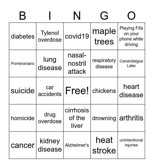 Top Causes of Death for Americans 1-100 Bingo Card