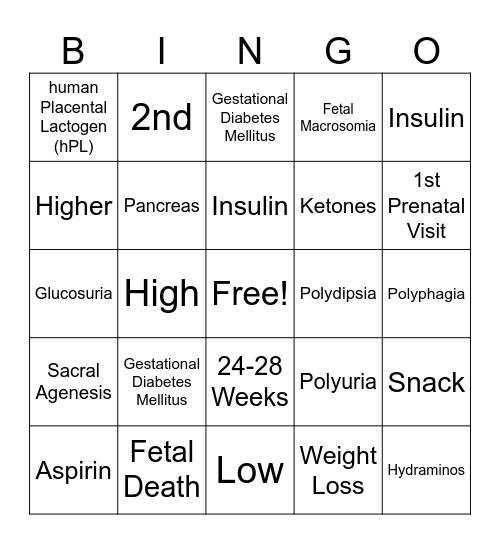 Gestational Diabetes Mellitus Bingo! Bingo Card