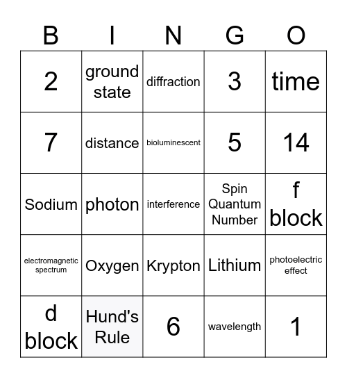 Electron Configuration Bingo Card