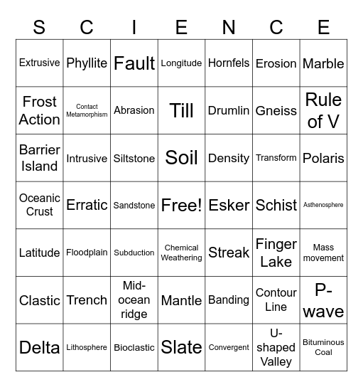 Earth Science Review Bingo Card