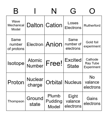 Atomic Bingo Card