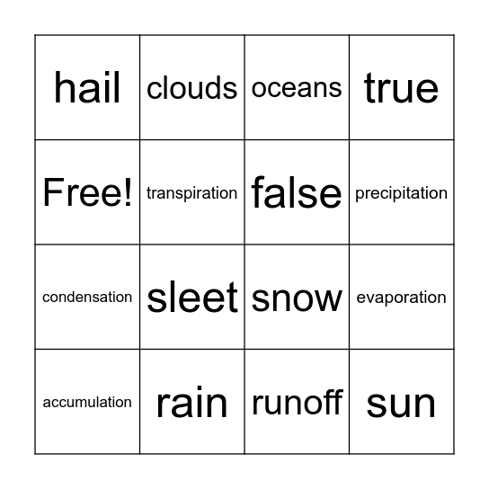 WATER CYCLE BINGO - GRADE 5 Bingo Card