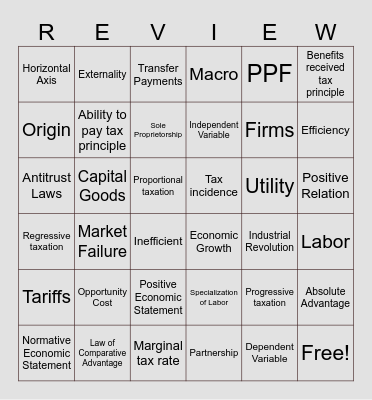 CHAPTERS 1- 3 ECONOMICS Bingo Card