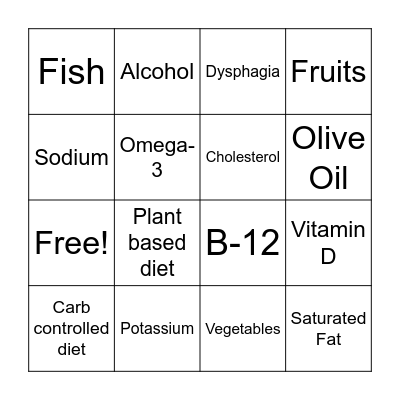 Nutrition After Stroke Bingo Card