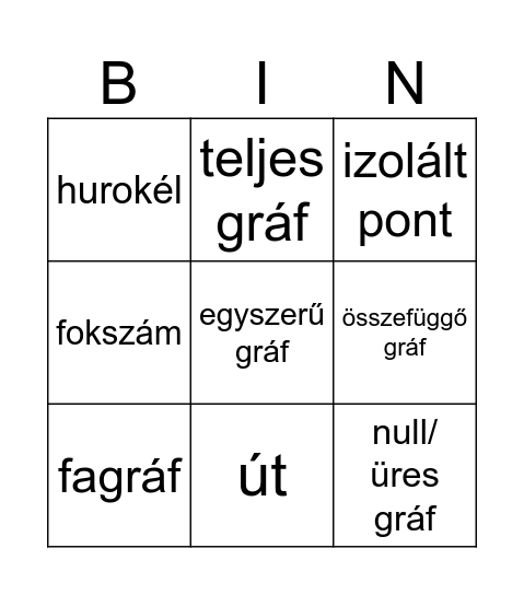 Gráfok Bingo Card