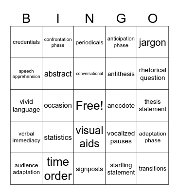 Comm Skills Bingo Card