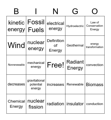 Energy Review Bingo Card
