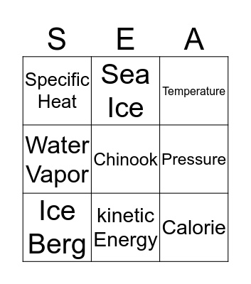 Kinetic energy and Heat in the ocean Bingo Card