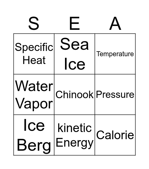 Kinetic energy and Heat in the ocean Bingo Card