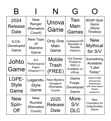 POKEMON DAY 2024 PREDICTIONS Bingo Card