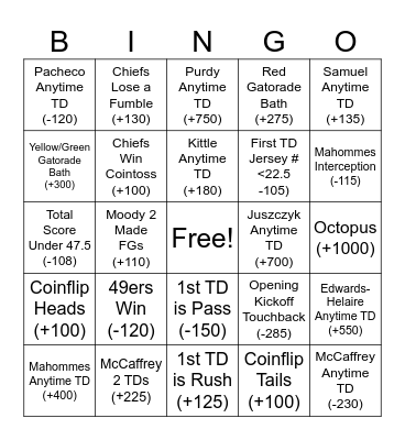 Super Bowl LVIII SGP Bingo Card