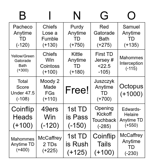 Super Bowl LVIII SGP Bingo Card