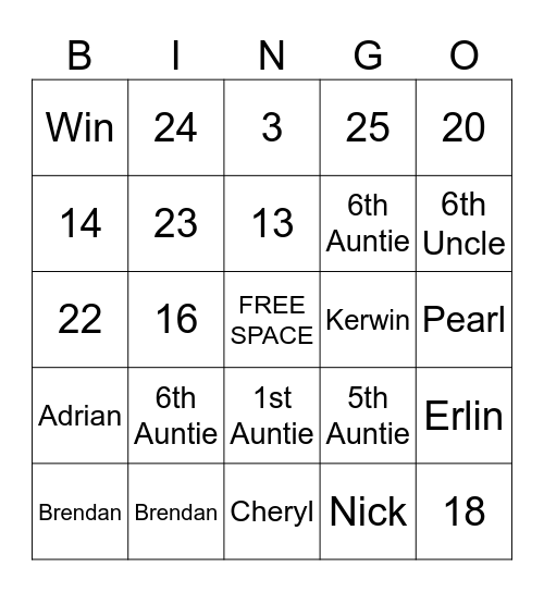 Numbers 1 to 25 Bingo Card