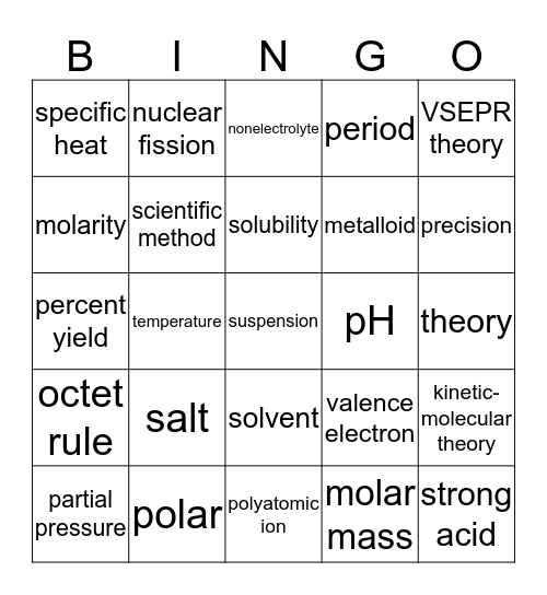 Chemistry EOC Vocab Review TWO Bingo Card