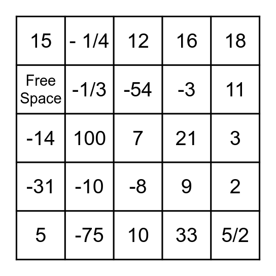 Equations Bingo Card