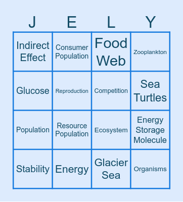 Populations & Resources Vocabulary Bingo Card