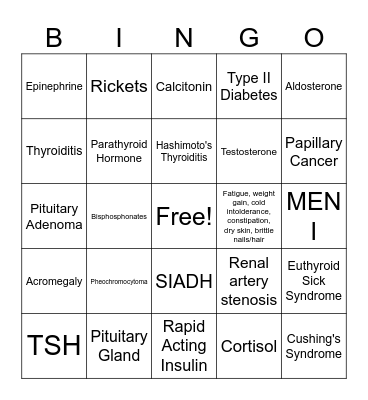 Endocrinology BINGO Card