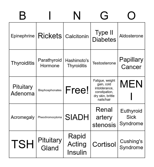 Endocrinology BINGO Card