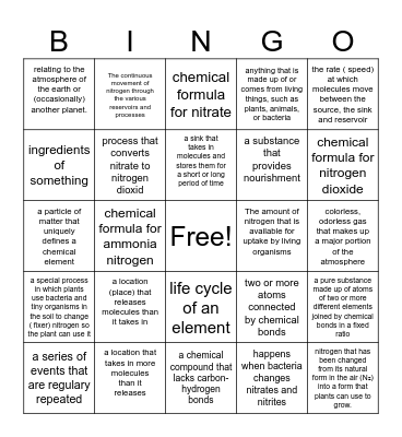 Nitrogen Cycle Bingo Card