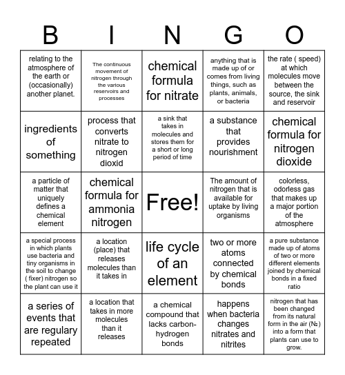 Nitrogen Cycle Bingo Card