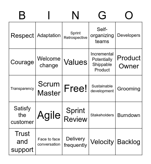 Agile Refresher Bingo Card