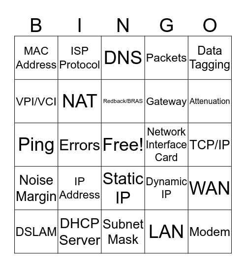 Networking Concepts Bingo Card