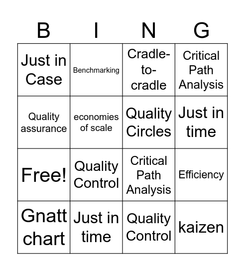 Operational Management ( 5.3.1 and 5.3.3 ) Bingo Card