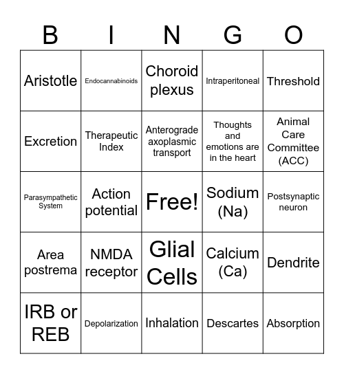 W2024 Psyc 2900 Test 1 Bingo Card