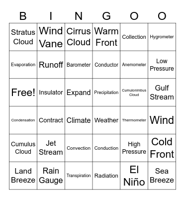 Check In Review Bingo Card