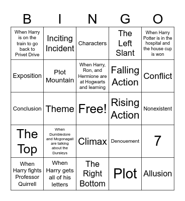 Parts of Plot Bingo Card